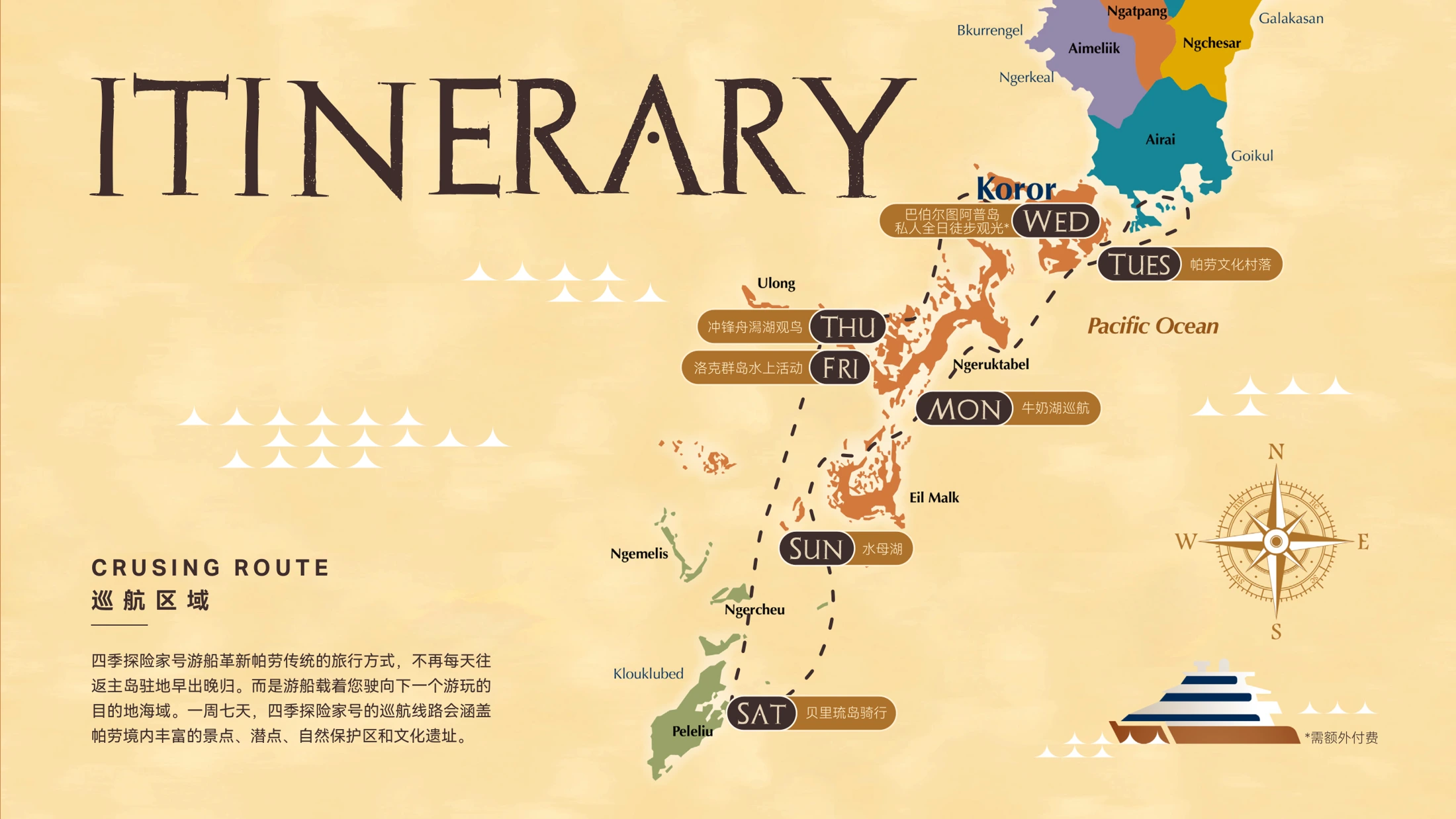 一周巡航区域示意图