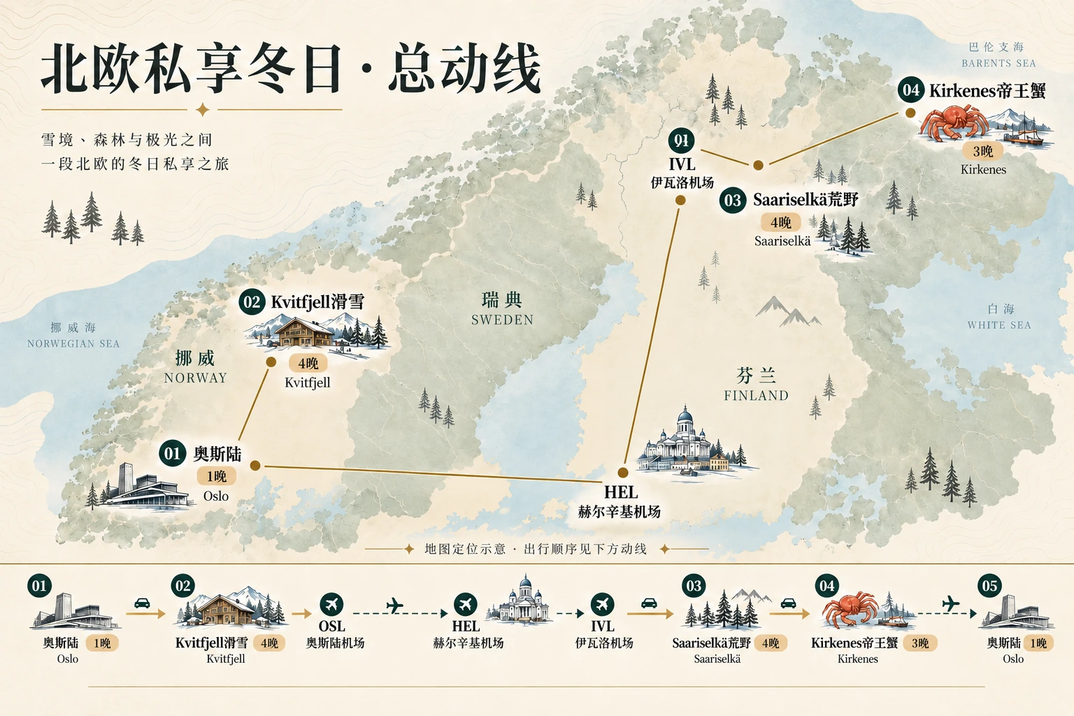 整体行程动线示意图