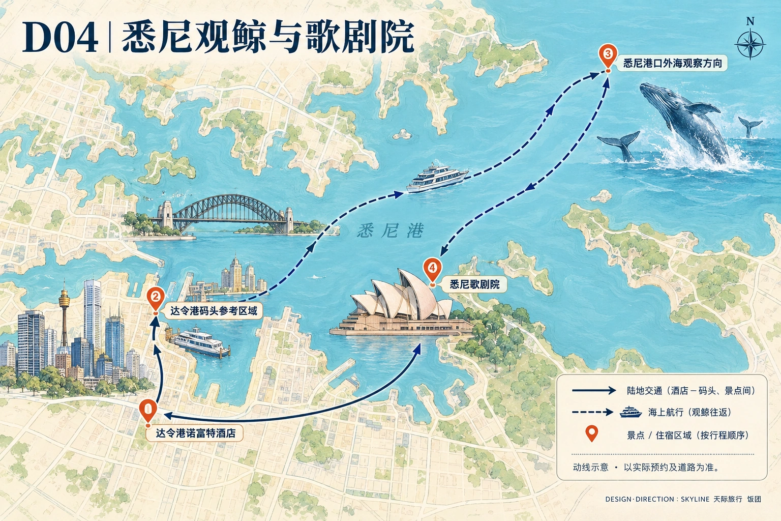 第4天路线图：达令港诺富特酒店、达令港码头参考区域、悉尼港口外海观察方向、悉尼歌剧院