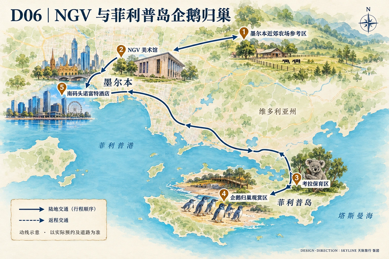 第6天路线图：墨尔本近郊农场参考区、NGV 美术馆、考拉保育区、企鹅归巢观赏区、南码头诺富特酒店