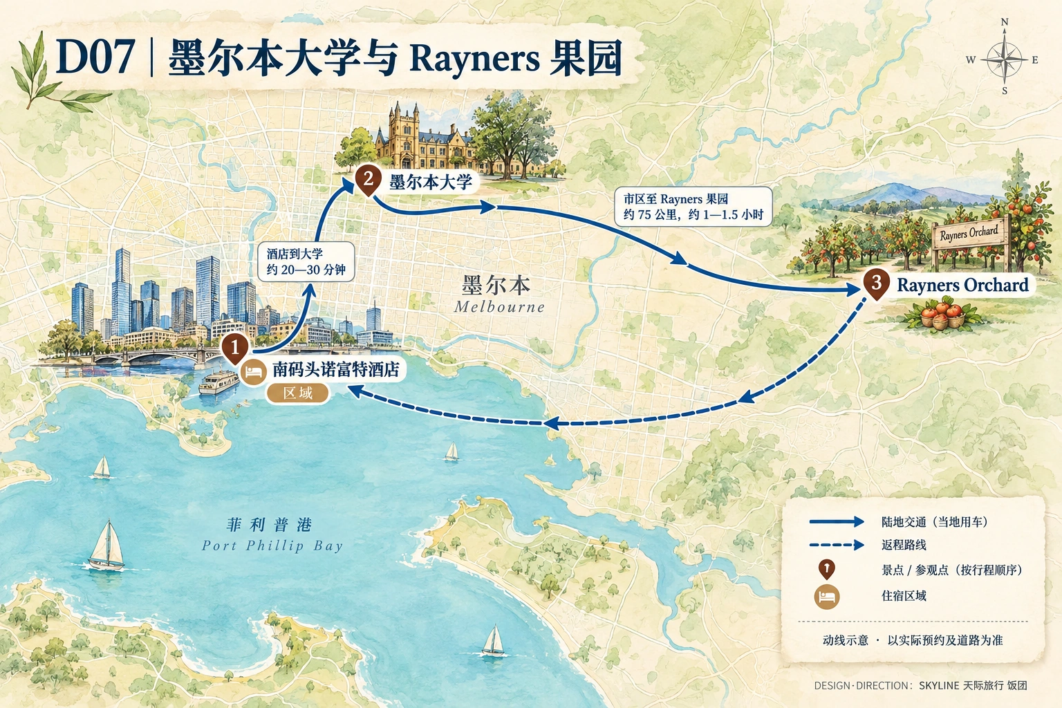 第7天路线图：南码头诺富特酒店、墨尔本大学、Rayners Orchard