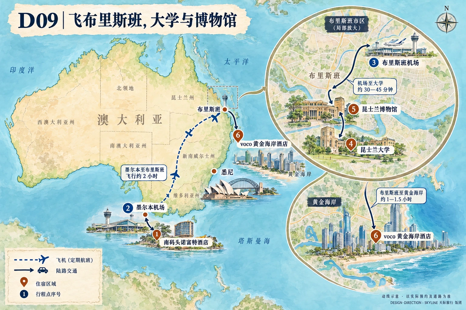 第9天路线图：南码头诺富特酒店、墨尔本机场、布里斯班机场、昆士兰大学、昆士兰博物馆、voco 黄金海岸酒店