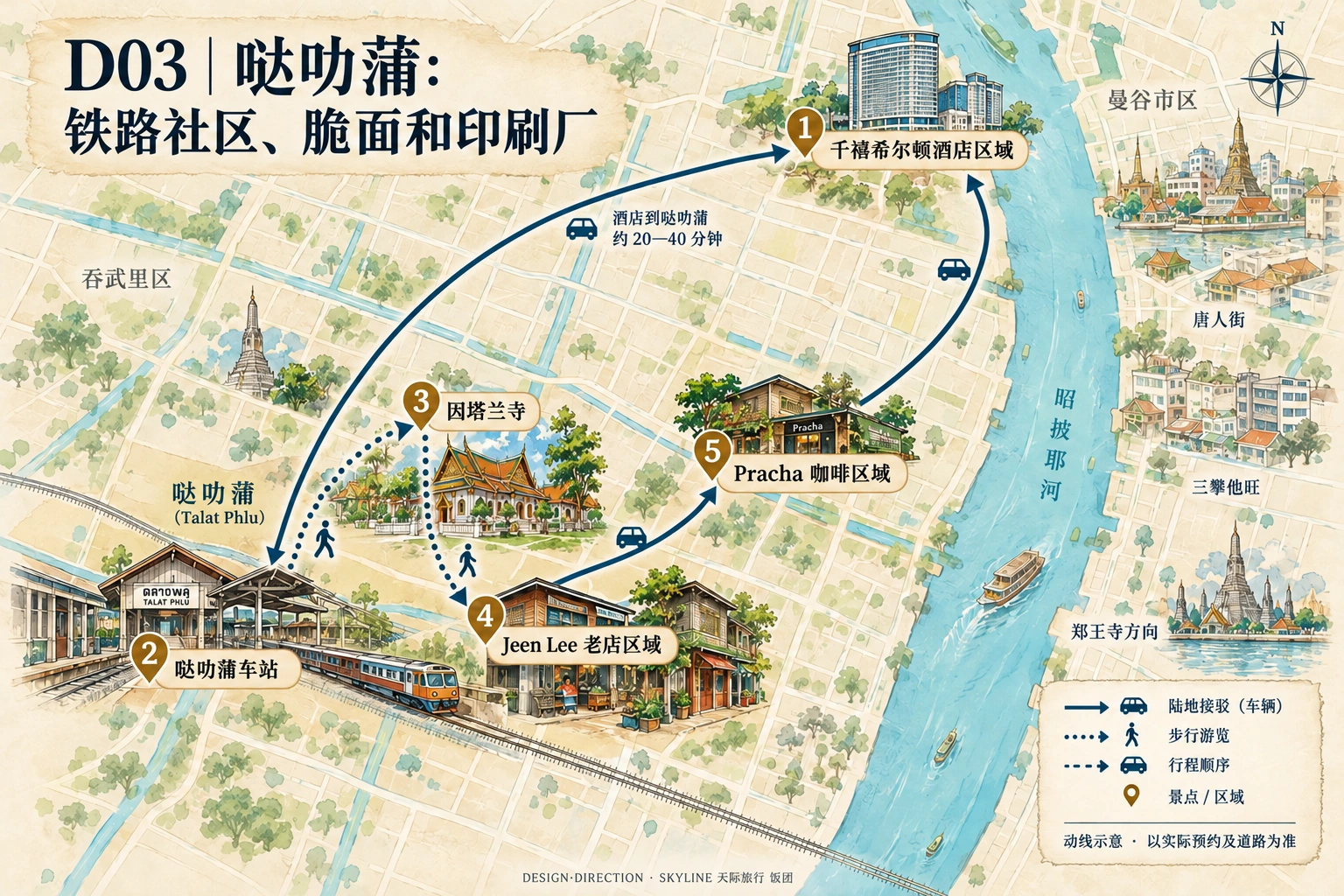 第3天路线图：千禧希尔顿酒店区域、哒叻蒲车站、因塔兰寺、Jeen Lee 老店区域、Pracha 咖啡区域