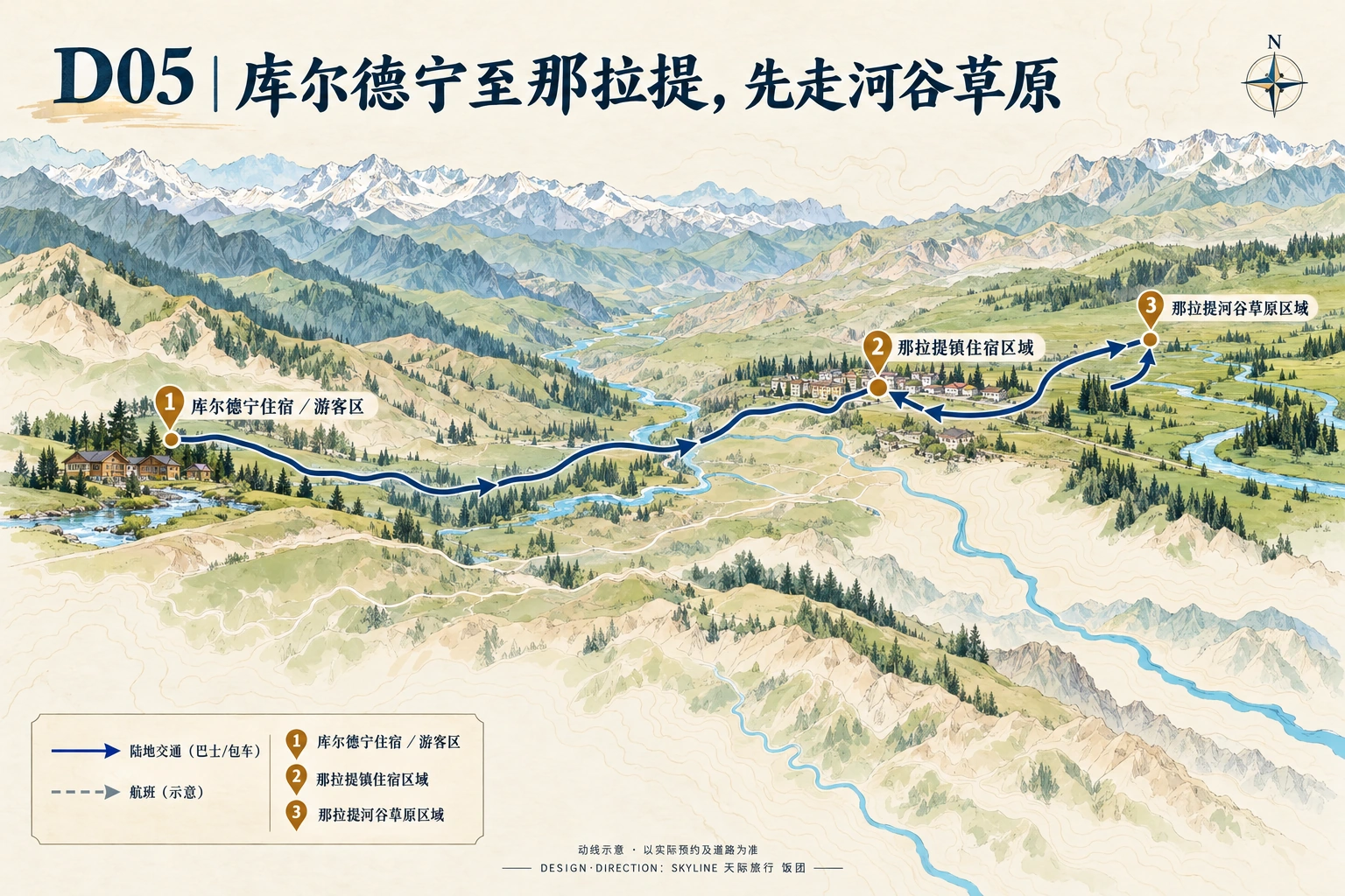 第5天路线图：库尔德宁住宿／游客区、那拉提镇住宿区域、那拉提河谷草原区域