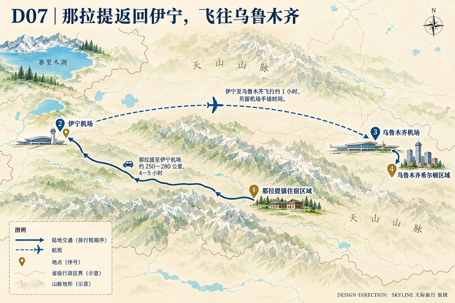第7天路线图：那拉提镇住宿区域、伊宁机场、乌鲁木齐机场、乌鲁木齐希尔顿区域